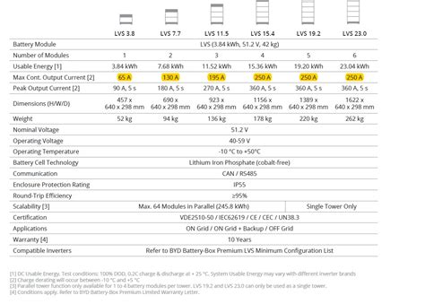 BYD lithium battery datasheet